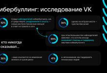 Photo of Кибербуллинг: как бороться с цифровым насилием