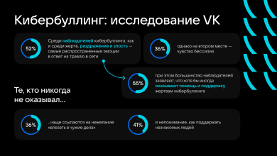 Photo of Кибербуллинг: как бороться с цифровым насилием