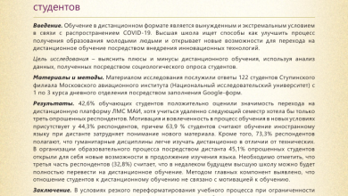 Photo of Интернет и образование: новые возможности для студентов