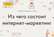 Photo of Интернет-маркетинг: секреты эффективной онлайн рекламы