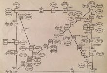 Photo of Эволюция интернета: от ARPANET до современности