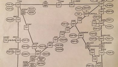 Photo of Эволюция интернета: от ARPANET до современности