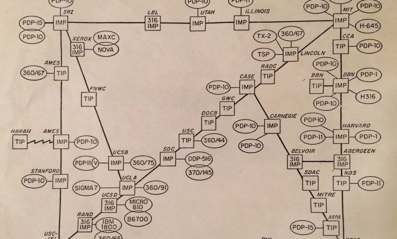 Photo of Эволюция интернета: от ARPANET до современности