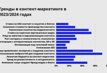 Photo of Интернет-тренды: что будет популярно в следующем году