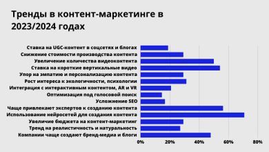 Photo of Интернет-тренды: что будет популярно в следующем году