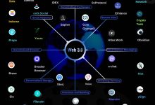 Photo of Что такое блокчейн и как он меняет интернет